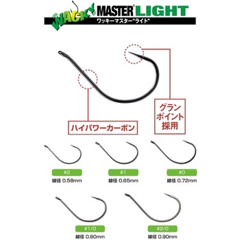 ワッキーマスターライト VARIVAS