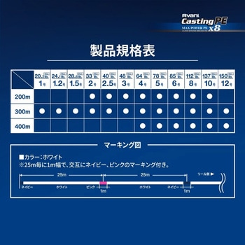 キャスティングPE MAXパワー X8 VARIVAS