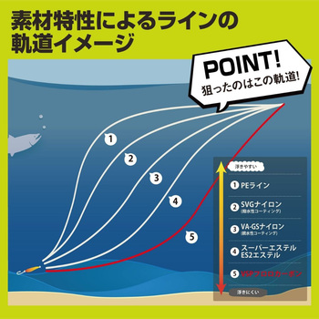 スーパートラウトエリア VSP [フロロカーボン] 100m VARIVAS
