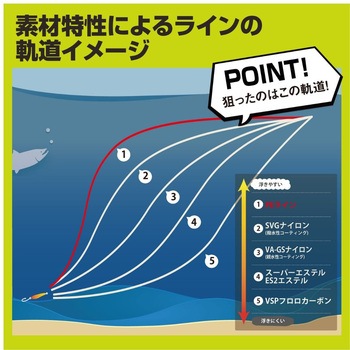 スーパートラウトエリアPEX4  75m VARIVAS