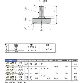 アジャスターボルト MKP型(鋼/クロームメッキ) LAMP(スガツネ)