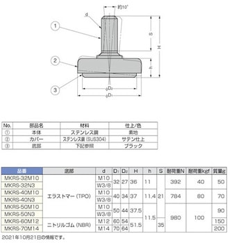 アジャスター MKRS型(ステンレス、ラバー付) LAMP(スガツネ)