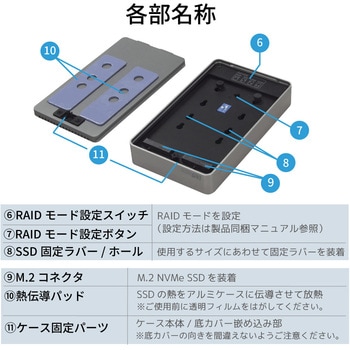 USB 20Gbps RAIDケース(M.2/NVMe SSD 2台用) ラトックシステム