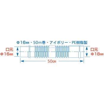 ドレンホース - SANEI(旧:三栄水栓製作所)