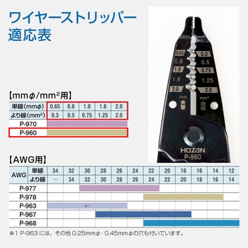ワイヤーストリッパー ホーザン