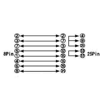 FX-30P用シーケンサ接続ケーブル 長さ1.5m FX-20P-CAB