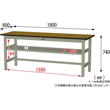 中量作業台/耐荷重500kg_中間全面棚板付き_固定式H740_メラミン天板_ワークテーブル500シリーズ 山金工業