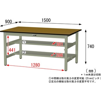 中量作業台/耐荷重500kg_中間+足元半面棚板付き_固定式H740_メラミン天板_ワークテーブル500シリーズ 山金工業