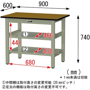 中量作業台/耐荷重500kg_中間+足元全面棚板付き_固定式H740_メラミン天板_ワークテーブル500シリーズ 山金工業