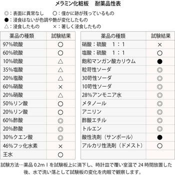 中量作業台/耐荷重500kg_中間+足元半面棚板付き_固定式H900_メラミン天板_ワークテーブル500シリーズ 山金工業