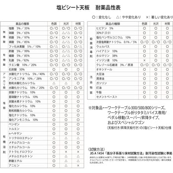中量作業台/耐荷重500kg_中間+足元全面棚板付き_固定式H740_塩ビシート天板_ワークテーブル500シリーズ 山金工業