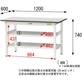 軽量作業台/耐荷重150kg_中間棚付き固定式_全面棚板付き_RoHS2指令対応塩ビシート天板_ワークテーブル150シリーズ 山金工業
