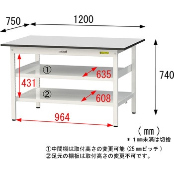軽量作業台/耐荷重150kg_中間棚付き固定式_全面棚板付き_RoHS2指令対応塩ビシート天板_ワークテーブル150シリーズ 山金工業