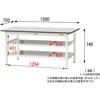 軽量作業台/耐荷重150kg_中間棚付き固定式_全面棚板付き_RoHS2指令対応塩ビシート天板_ワークテーブル150シリーズ 山金工業