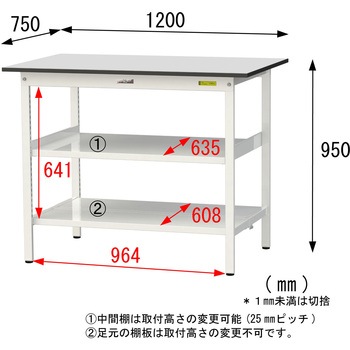 軽量作業台/耐荷重150kg_中間棚付き固定式_全面棚板付き_RoHS2指令対応塩ビシート天板_ワークテーブル150シリーズ 山金工業