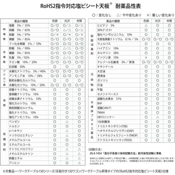 軽量作業台/耐荷重150kg_ワイド引き出し付き固定式_半面棚板付き_RoHS2指令対応塩ビシート天板_ワークテーブル150シリーズ 山金工業