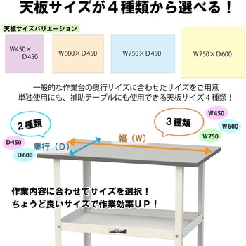 軽量作業用/天板付き150ワゴン_耐荷重50kg_RoHS2指令対応塩ビシート天板_ワークテーブル150シリーズ 山金工業