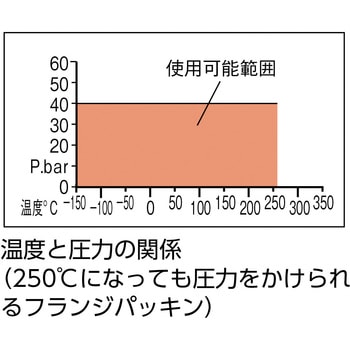 HNJ-65A-10K-U フランジ用中パッキン(ノンアスベストジョイントシート