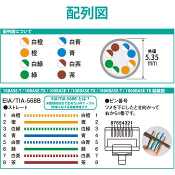 LD-CTT/BU20 LANケーブル CAT5E 爪折れ防止 スリムコネクタ RoHS