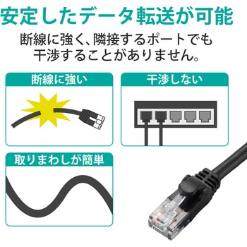LANケーブル CAT6 ギガビット より線 RJ-45コネクタ スリムコネクタ RoHS エレコム