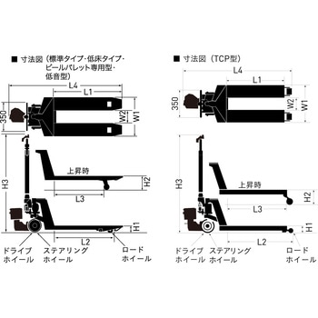 電動アシスト付キャッチパレットトラック(TCP型仕様) をくだ屋技研