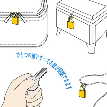 同一キーシリンダー錠 WAKI