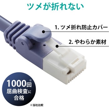 LD-GPT/GN3/RS LANケーブル CAT6 ギガビット 爪折れ防止 より線 スリム