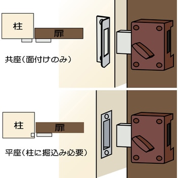 ネオラッチ WAKI