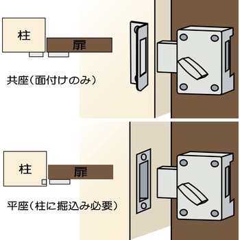 ネオラッチ WAKI