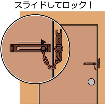 ステンドアチェーン WAKI
