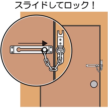 ステンドアチェーン WAKI