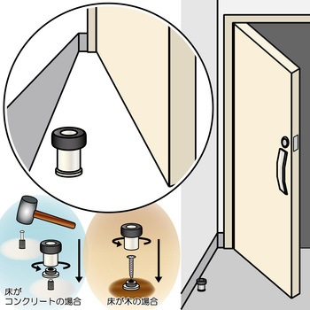 ラジアル床付戸当 WAKI