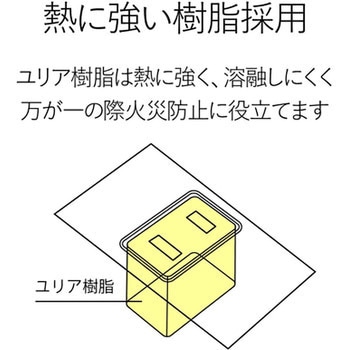 延長コード 電源タップ 3個口 2P スイングプラグ コンセント 1m/2m/3m OAタップ エレコム