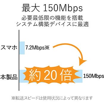 WiFiルーター 無線LAN 子機 150Mbps 11n/g/b USB2.0 エレコム