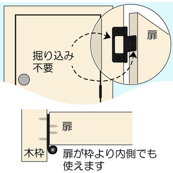 薄口フラッシュ丁番 WAKI