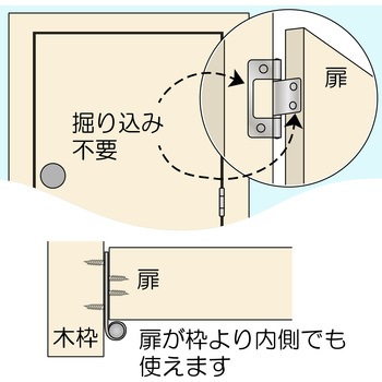 厚口フラッシュ丁番 WAKI(和気産業)
