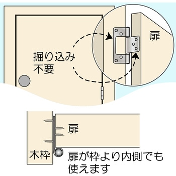 厚口フラッシュ丁番 WAKI(和気産業)