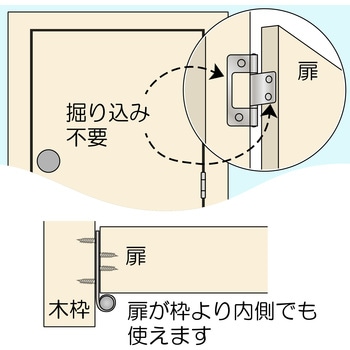 ステンフラッシュ丁番 WAKI