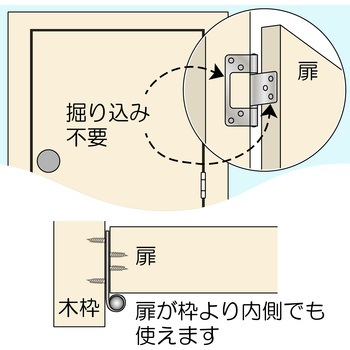 ステンフラッシュ丁番 WAKI
