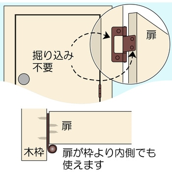 ステンフラッシュ丁番 WAKI