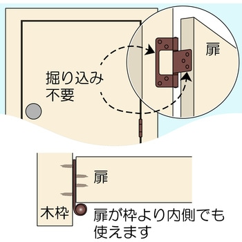 ステンフラッシュ丁番 WAKI