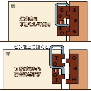 丁番掛金 WAKI(和気産業)