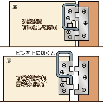 ステン丁番掛金 WAKI