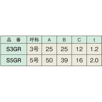 ガイドレール(ステンレス製) ヤボシ