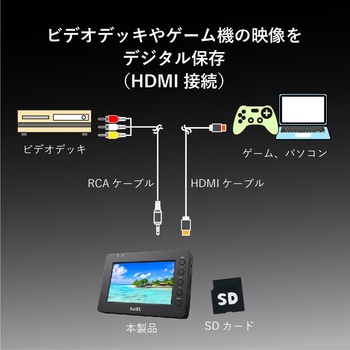 フルハイビジョンビデオレコーダー&プレーヤー サイエルインターナショナル