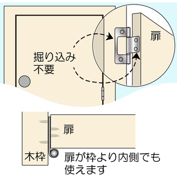 フラッシュ丁番 WAKI