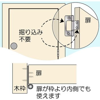 フラッシュ丁番 WAKI