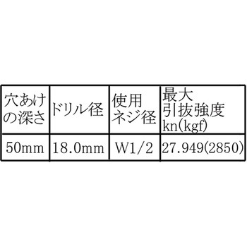 カットアンカー(鉄/クロメート) WAKI