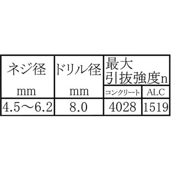 コンクリットプラグ WAKI(和気産業)