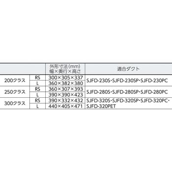 SJF-300RS-3 ジェットスイファンRSシリーズ 1台 スイデン 【通販サイト
